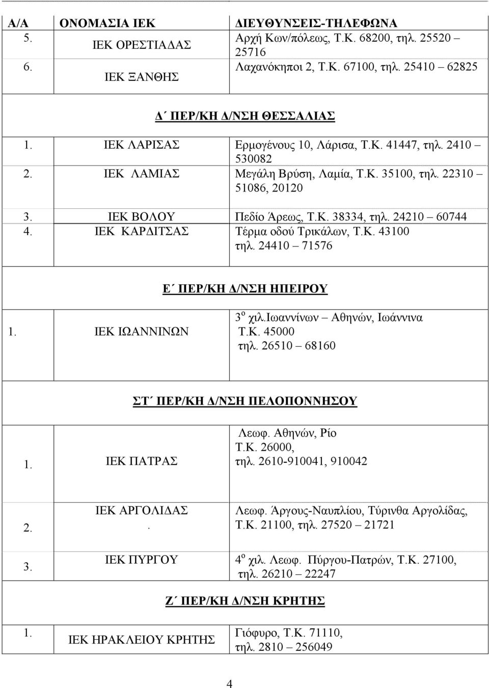 ΙΕΚ ΚΑΡΔΙΤΣΑΣ Τέρμα οδού Τρικάλων, Τ.Κ. 43100 τηλ. 24410 71576 Ε ΠΕΡ/ΚΗ Δ/ΝΣΗ ΗΠΕΙΡΟΥ 1. ΙΕΚ ΙΩΑΝΝΙΝΩΝ 3 ο χιλ.ιωαννίνων Αθηνών, Ιωάννινα Τ.Κ. 45000 τηλ. 26510 68160 ΣΤ ΠΕΡ/ΚΗ Δ/ΝΣΗ ΠΕΛΟΠΟΝΝΗΣΟΥ 1.