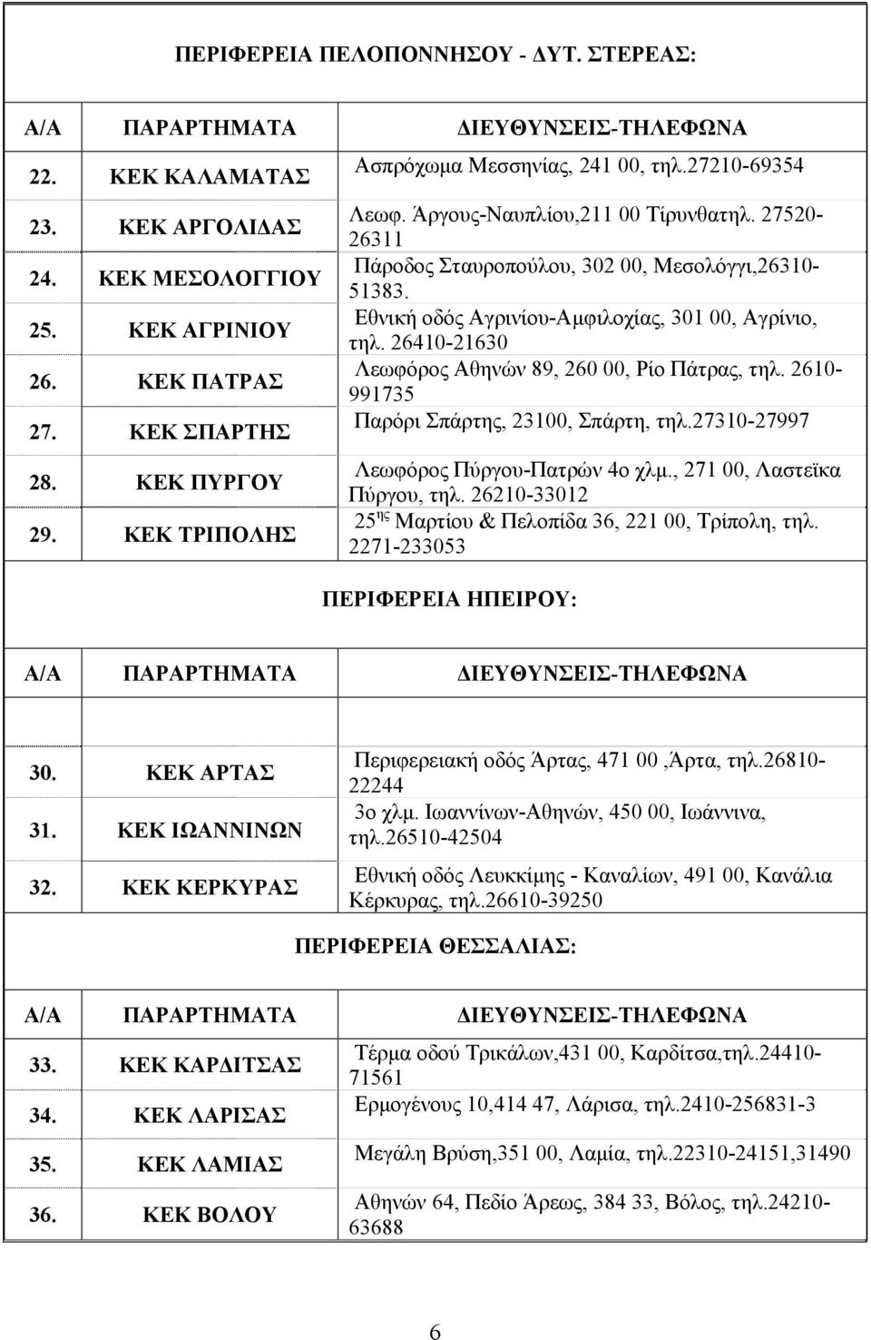 Εθνική οδός Αγρινίου-Αμφιλοχίας, 301 00, Αγρίνιο, τηλ. 26410-21630 Λεωφόρος Αθηνών 89, 260 00, Ρίο Πάτρας, τηλ. 2610-991735 Παρόρι Σπάρτης, 23100, Σπάρτη, τηλ.