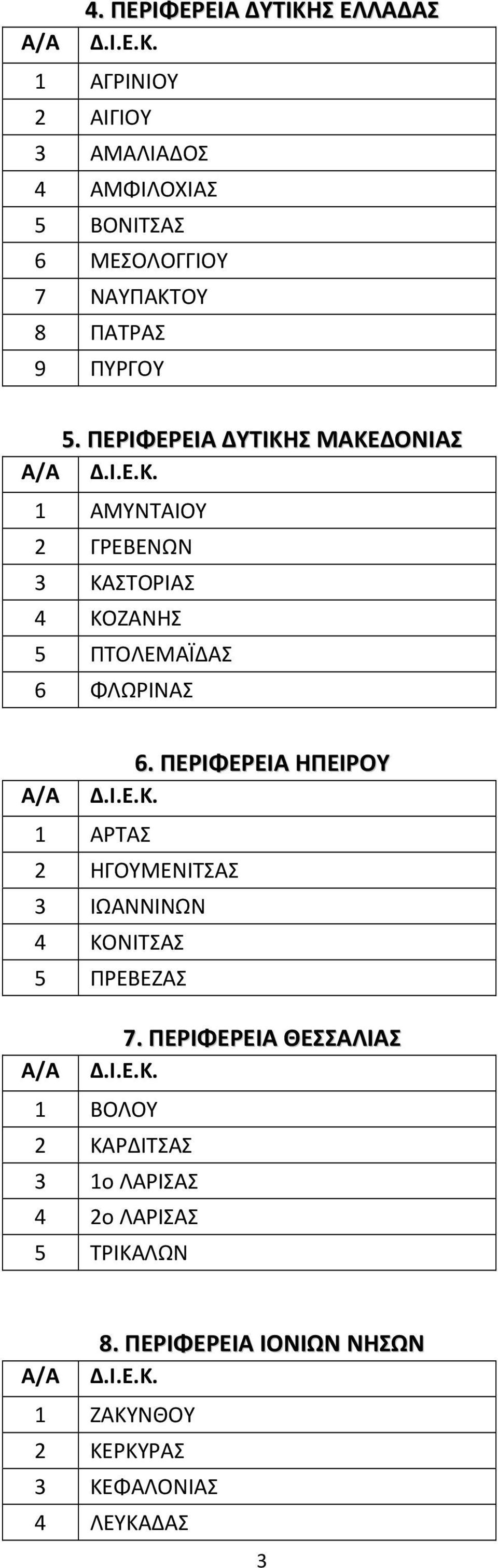 ΠΕΡΙΦΕΡΕΙΑ ΔΥΤΙΚΗΣ ΜΑΚΕΔΟΝΙΑΣ 1 ΑΜΥΝΤΑΙΟΥ 2 ΓΡΕΒΕΝΩΝ 3 ΚΑΣΤΟΡΙΑΣ 4 ΚΟΖΑΝΗΣ 5 ΠΤΟΛΕΜΑΪΔΑΣ 6 ΦΛΩΡΙΝΑΣ 6.