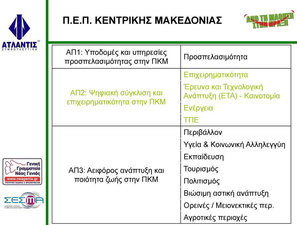 Επιχειρηματικότητα Έρευνα και Τεχνολογική Ανάπτυξη (ΕΤΑ) - Καινοτομία Ενέργεια ΤΠΕ Περιβάλλον Υγεία &