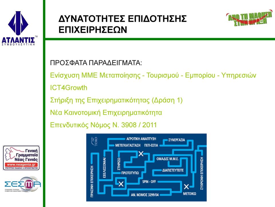 ICT4Growth Στήριξη της Επιχειρηματικότητας (Δράση 1) Νέα