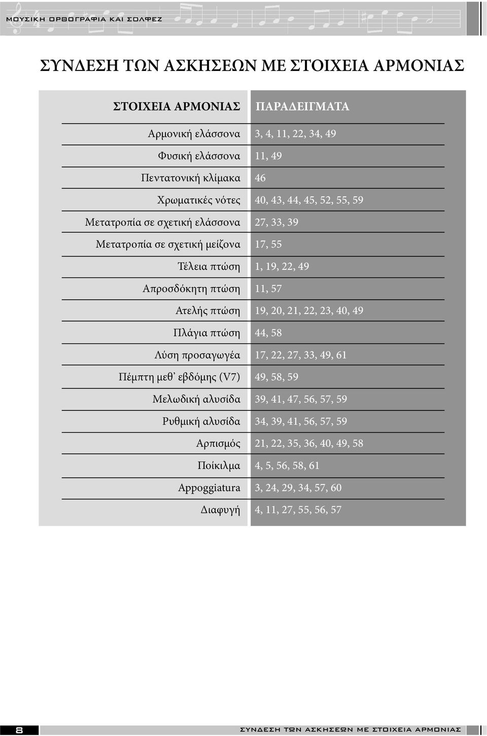 πτώση 19, 20, 21, 22, 23, 40, 49 Πλάγια πτώση 44, 58 Λύση προσαγωγέα 17, 22, 27, 33, 49, 61 Πέμπτη μεθ εβδόμης (V7) 49, 58, 59 Μελωδική αλυσίδα 39, 41, 47, 56, 57, 59 Ρυθμική αλυσίδα 34,