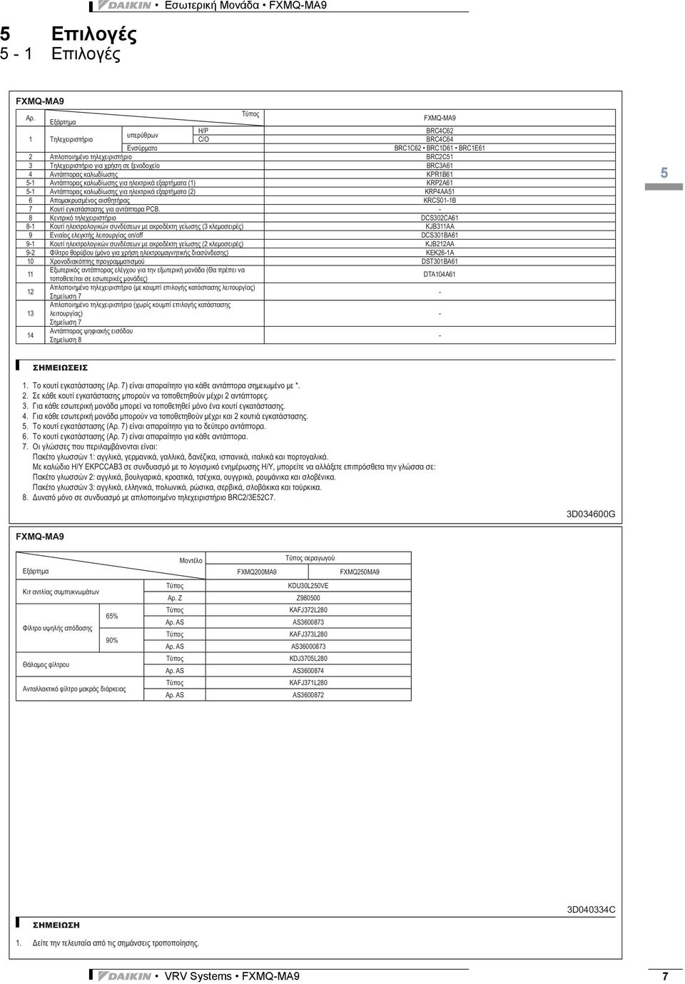 KJB212AA 9-2 10 11 12 13 14 - - - 3 5 3D034600G FXMQ200MA9 FXMQ250MA9 65% 90%