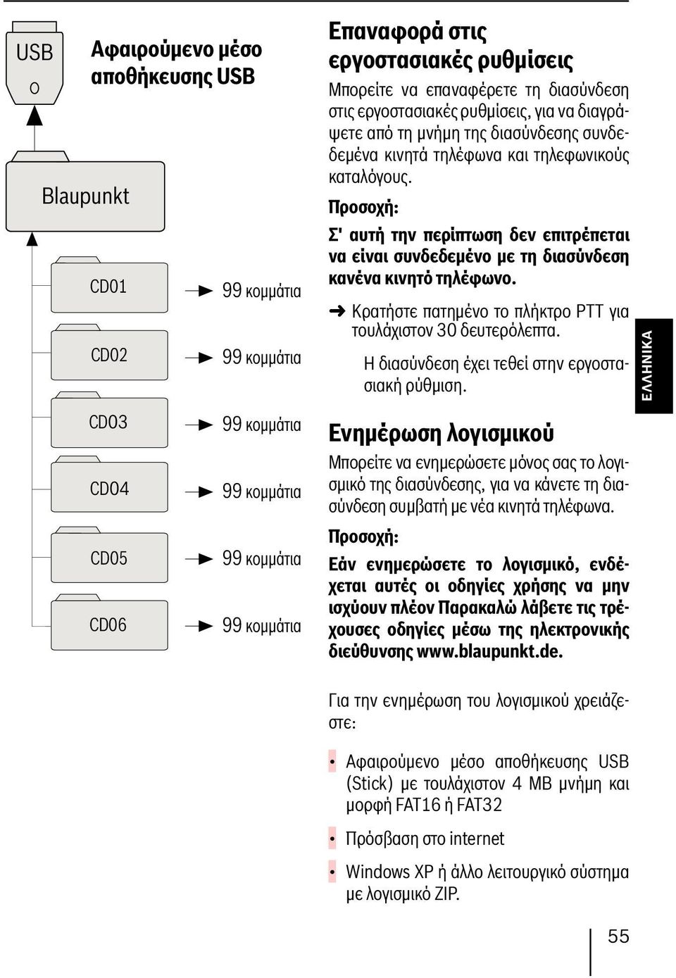 Κρατήστε πατημένο το πλήκτρο PTT για τουλάχιστον 30 δευτερόλεπτα. Η διασύνδεση έχει τεθεί στην εργοστασιακή ρύθμιση.