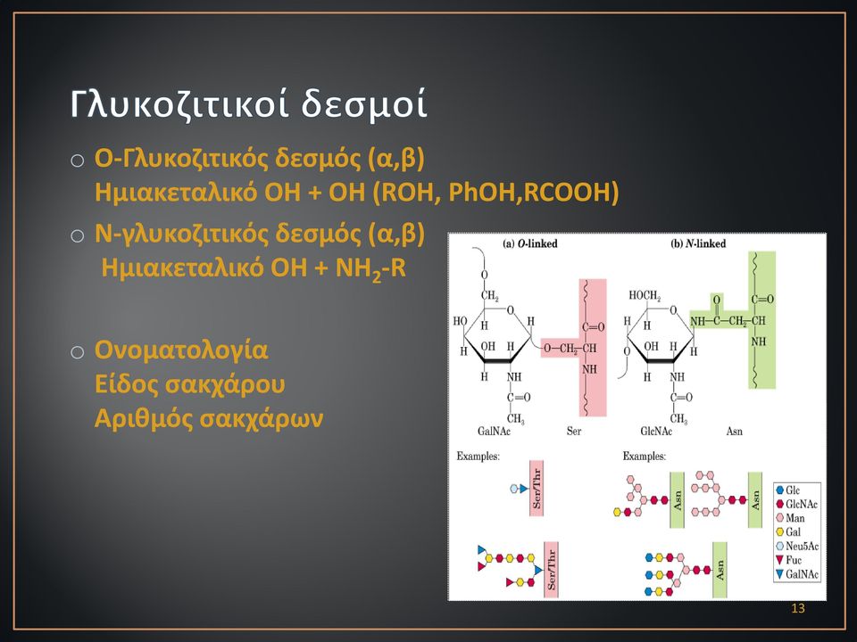 δεσμός (α,β) Ημιακεταλικό ΟΗ + NH 2 -R o