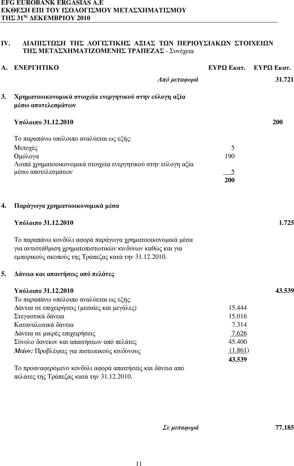 2010 200 Το παραπάνω υπόλοιπο αναλύεται ως εξής: Μετοχές 5 Οµόλογα 190 Λοιπά χρηµατοοικονοµικά στοιχεία ενεργητικού στην εύλογη αξία µέσω αποτελεσµάτων 5 200 4.