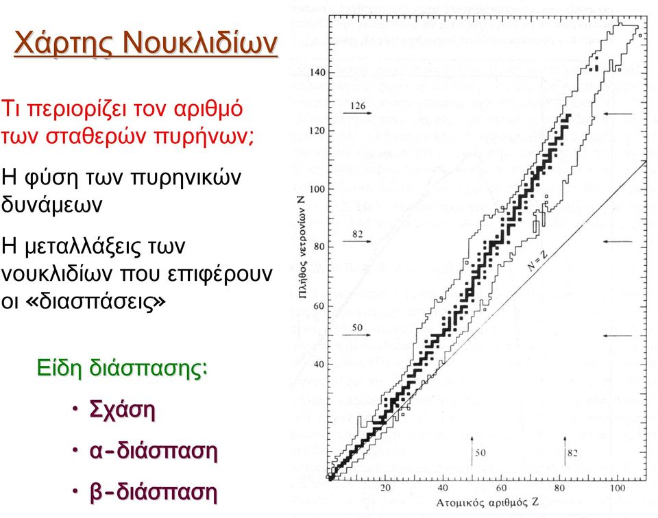 Ημεταλλάξειςτων νουκλιδίων που επιφέρουν οι