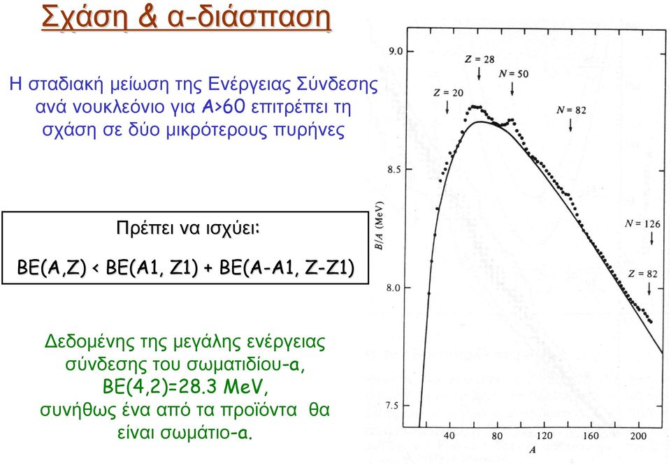 BE(A1, Z1) + BE(A-A1, A1, Z-Z1) Z Z1) Δεδομένης της μεγάλης ενέργειας σύνδεσης