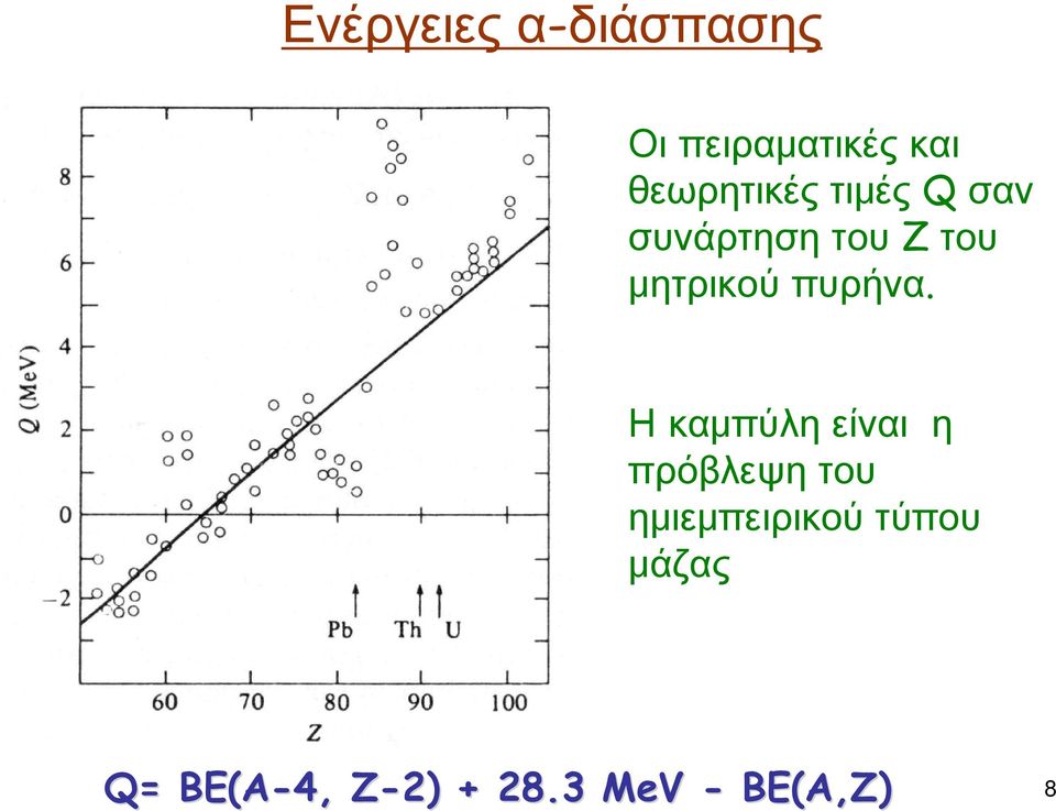 μητρικού πυρήνα.