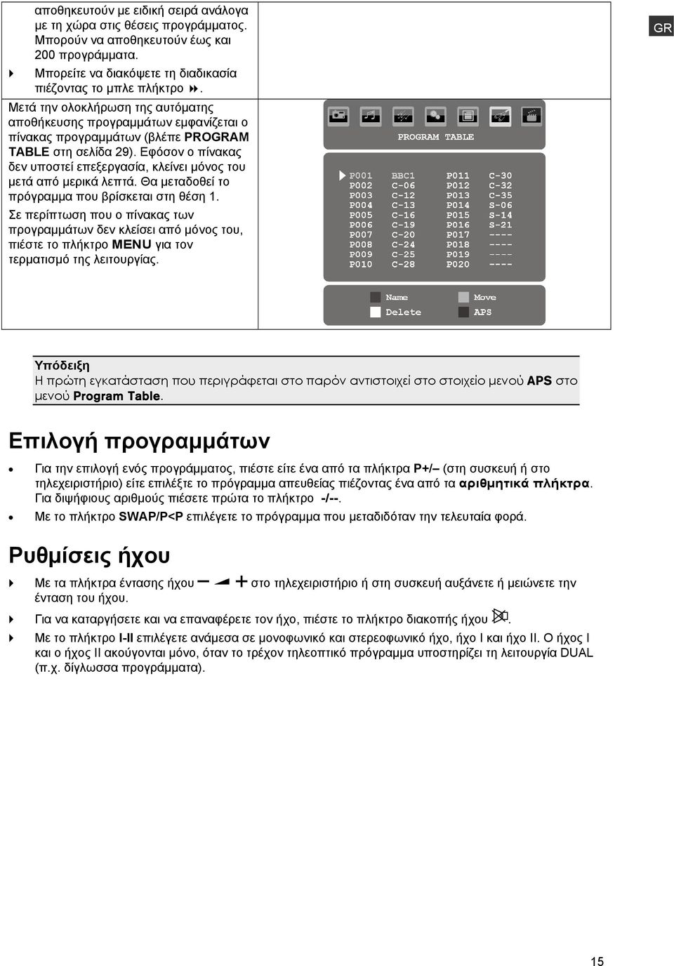 Εφόσον ο πίνακας δεν υποστεί επεξεργασία, κλείνει μόνος του μετά από μερικά λεπτά. Θα μεταδοθεί το πρόγραμμα που βρίσκεται στη θέση 1.