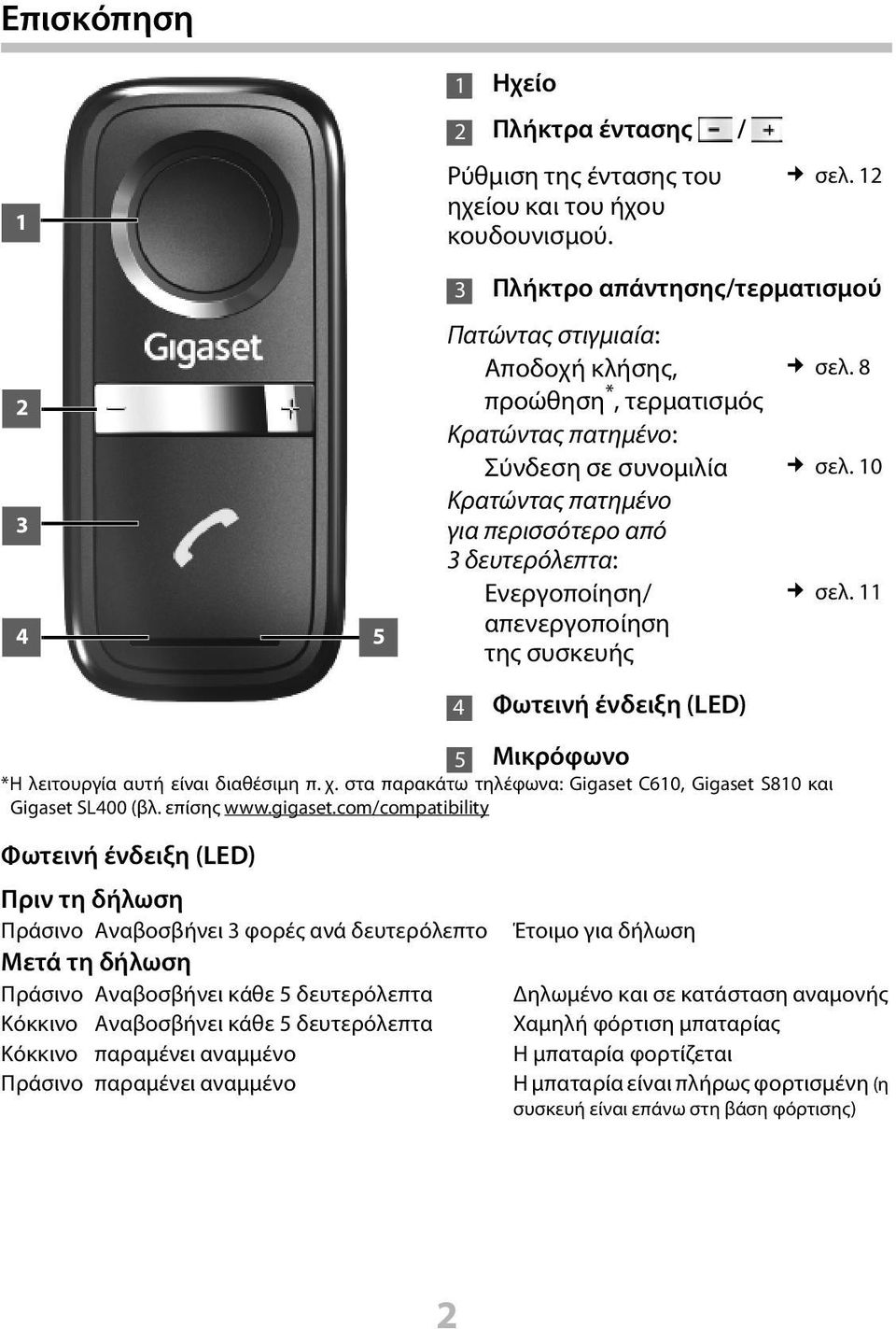 11 απενεργοποίηση της συσκευής Φωτεινή ένδειξη (LED) 5 Μικρόφωνο *Η λειτουργία αυτή είναι διαθέσιμη π. χ. στα παρακάτω τηλέφωνα: Gigaset C610, Gigaset S810 και Gigaset SL400 (βλ. επίσης www.gigaset.