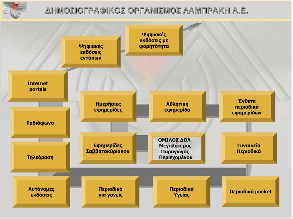 Εφημερίδες Σαββατοκύριακου ΟΜΙΛΟΣ ΔΟΛ Μεγαλύτερος ΟΜΙΛΟΣ ΔΟΛ Παραγωγός Περιεχομένου