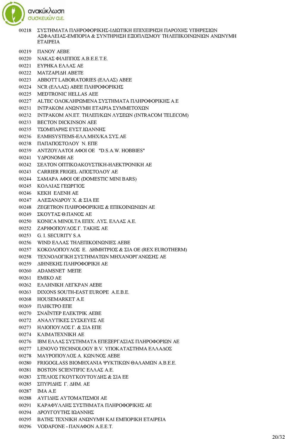 00223 ABBOTT LABORATORIES (ΕΛΛΑΣ) ΑΒΕΕ 00224 NCR (ΕΛΛΑΣ) ΑΒΕΕ ΠΛΗΡΟΦΟΡΙΚΗΣ 00225 MEDTRONIC HELLAS AEE 00227 ALTEC ΟΛΟΚΛΗΡΩΜΕΝΑ ΣΥΣΤΗΜΑΤΑ ΠΛΗΡΟΦΟΡΙΚΗΣ Α.