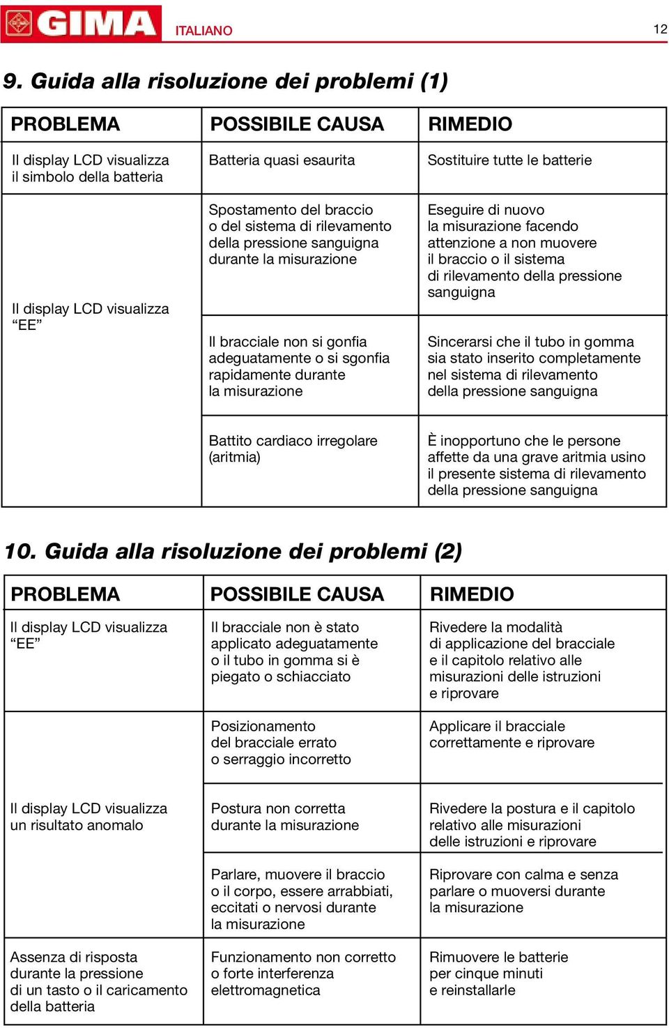 del sistema di rilevamento della pressione sanguigna durante la misuraione Il bracciale non si gonfia adeguatamente o si sgonfia rapidamente durante la misuraione Sostituire tutte le batterie