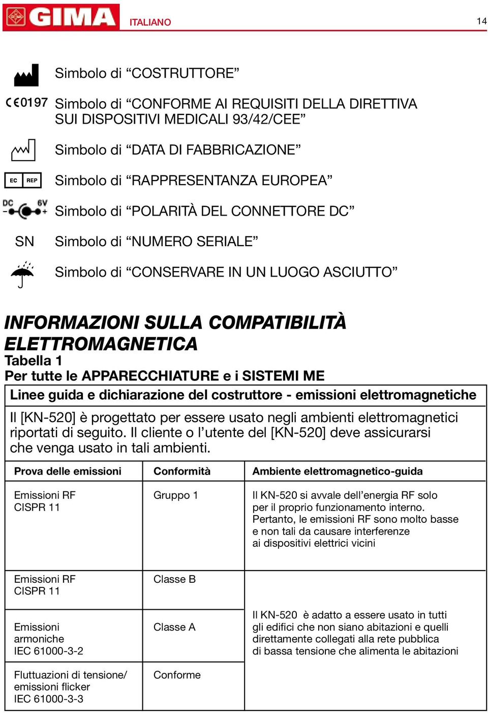 ME Linee guida e dichiaraione del costruttore - emissioni elettromagnetiche Il [KN-520] è progettato per essere usato negli ambienti elettromagnetici riportati di seguito.