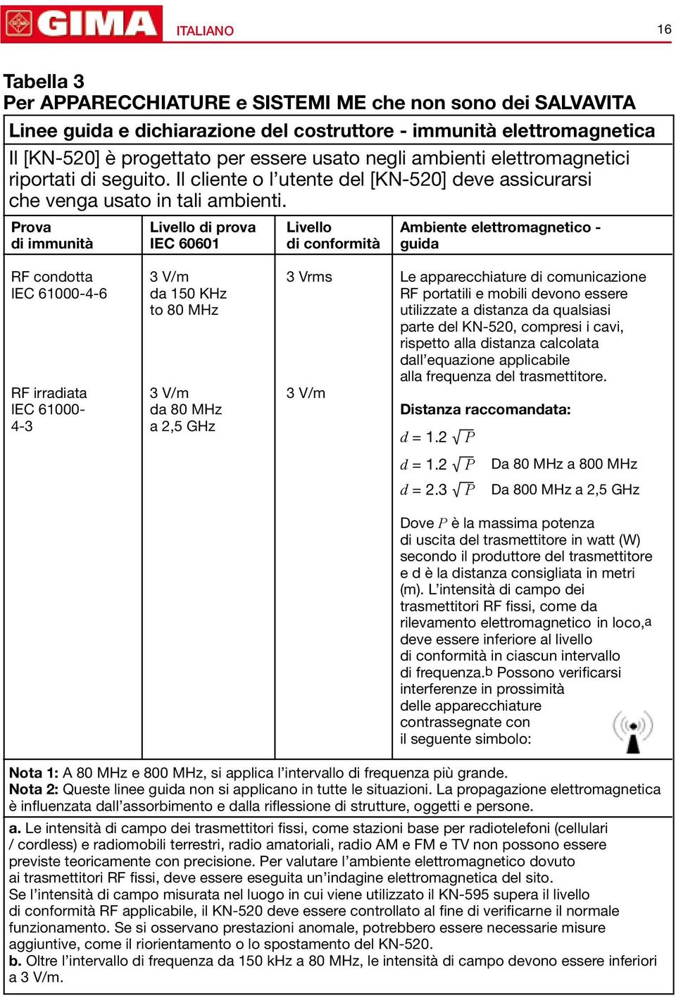 Prova di immunità Livello di prova IEC 6060 Livello di conformità Ambiente elettromagnetico - guida RF condotta IEC 6000-4-6 RF irradiata IEC 6000-4-3 3 V/m da 50 KH to 80 MH 3 V/m da 80 MH a 2,5 GH