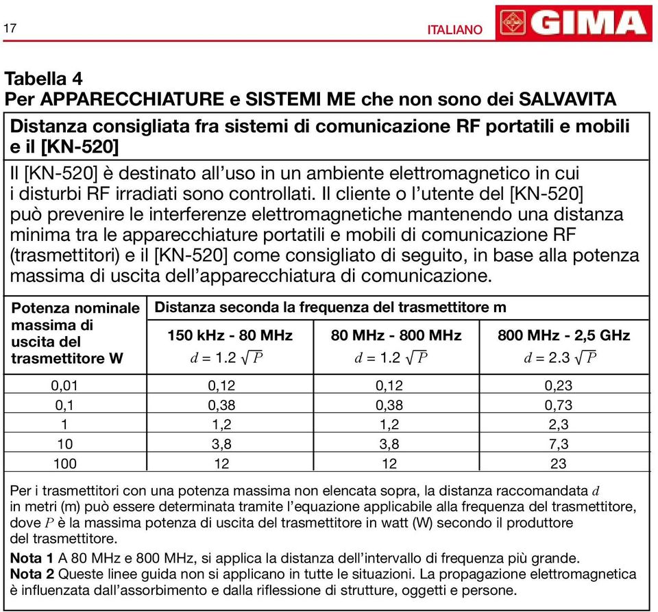 Il cliente o l utente del [KN-520] può prevenire le interferene elettromagnetiche mantenendo una distana minima tra le apparecchiature portatili e mobili di comunicaione RF (trasmettitori) e il