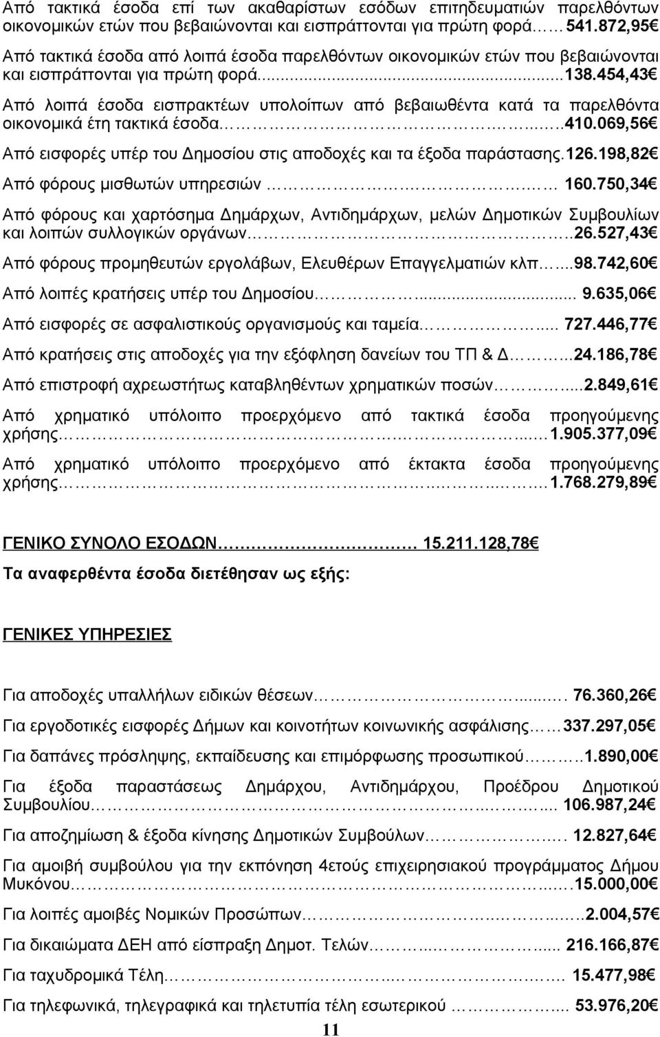 454,43 Από λοιπά έσοδα εισπρακτέων υπολοίπων από βεβαιωθέντα κατά τα παρελθόντα οικονομικά έτη τακτικά έσοδα......410.069,56 Από εισφορές υπέρ του Δημοσίου στις αποδοχές και τα έξοδα παράστασης.126.