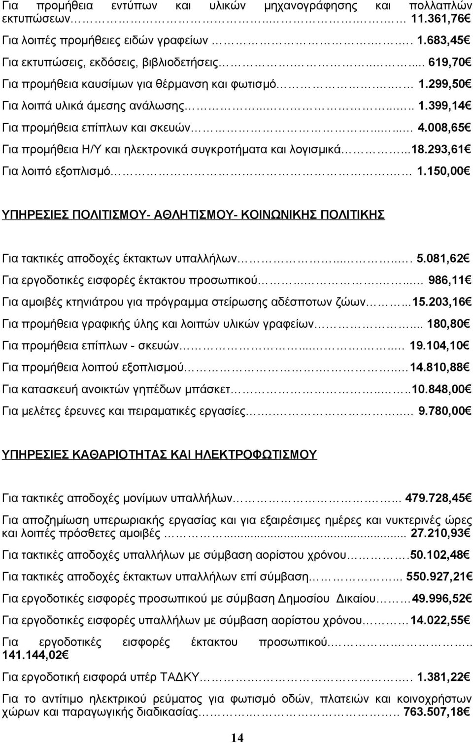 008,65 Για προμήθεια Η/Υ και ηλεκτρονικά συγκροτήματα και λογισμικά...18.293,61 Για λοιπό εξοπλισμό. 1.