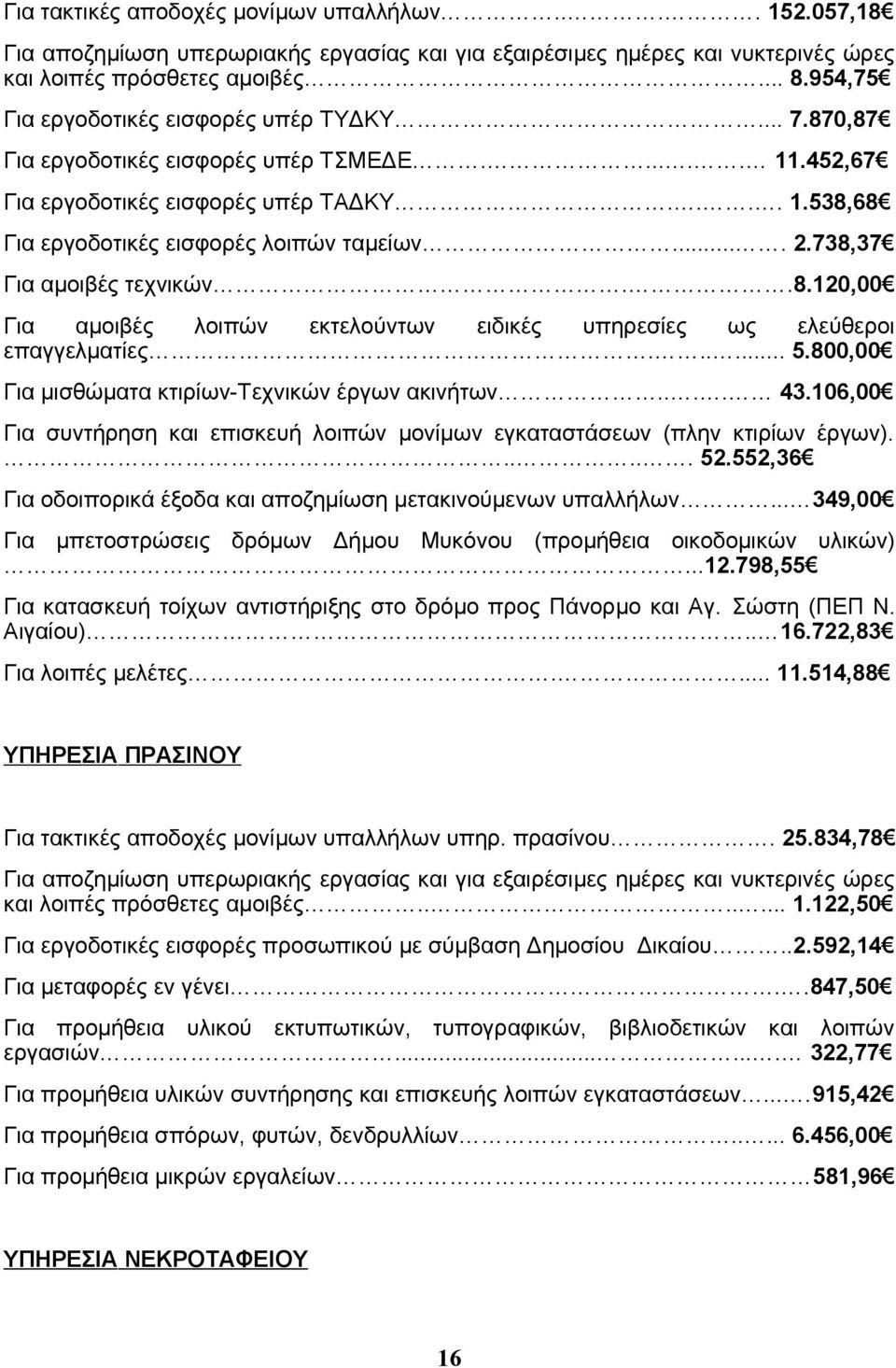 738,37 Για αμοιβές τεχνικών..8.120,00 Για αμοιβές λοιπών εκτελούντων ειδικές υπηρεσίες ως ελεύθεροι επαγγελματίες...... 5.800,00 Για μισθώματα κτιρίων-τεχνικών έργων ακινήτων.... 43.