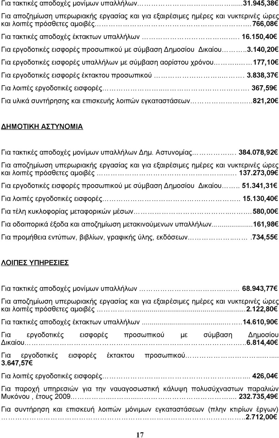 . 177,10 Για εργοδοτικές εισφορές έκτακτου προσωπικού... 3.838,37 Για λοιπές εργοδοτικές εισφορές... 367,59 Για υλικά συντήρησης και επισκευής λοιπών εγκαταστάσεων.