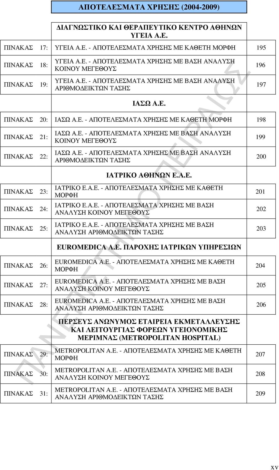 Ε. - ΑΠΟΤΕΛΕΣΜΑΤΑ ΧΡΗΣΗΣ ΜΕ ΒΑΣΗ ΑΝΑΛΥΣΗ ΚΟΙΝΟΥ ΜΕΓΕΘΟΥΣ ΙΑΣΩ Α.Ε. - ΑΠΟΤΕΛΕΣΜΑΤΑ ΧΡΗΣΗΣ ΜΕ ΒΑΣΗ ΑΝΑΛΥΣΗ ΑΡΙΘΜΟ ΕΙΚΤΩΝ ΤΑΣΗΣ ΙΑΤΡΙΚΟ ΑΘΗΝΩΝ Ε.Α.Ε. ΙΑΤΡΙΚΟ Ε.Α.Ε. - ΑΠΟΤΕΛΕΣΜΑΤΑ ΧΡΗΣΗΣ ΜΕ ΚΑΘΕΤΗ ΜΟΡΦΗ ΙΑΤΡΙΚΟ Ε.