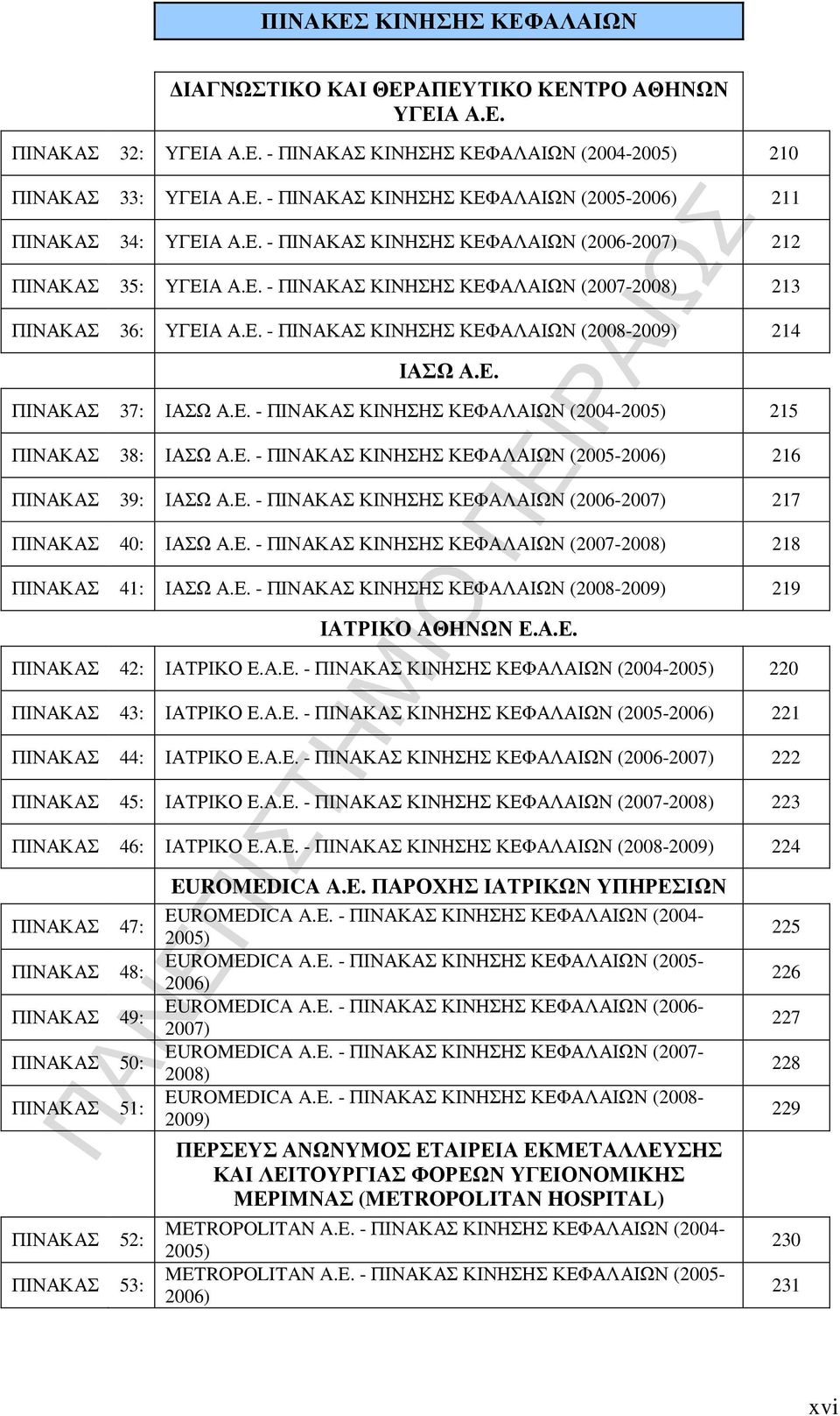 Ε. - ΠΙΝΑΚΑΣ ΚΙΝΗΣΗΣ ΚΕΦΑΛΑΙΩΝ (2004-2005) 215 ΠΙΝΑΚΑΣ 38: ΙΑΣΩ Α.Ε. - ΠΙΝΑΚΑΣ ΚΙΝΗΣΗΣ ΚΕΦΑΛΑΙΩΝ (2005-2006) 216 ΠΙΝΑΚΑΣ 39: ΙΑΣΩ Α.Ε. - ΠΙΝΑΚΑΣ ΚΙΝΗΣΗΣ ΚΕΦΑΛΑΙΩΝ (2006-2007) 217 ΠΙΝΑΚΑΣ 40: ΙΑΣΩ Α.Ε. - ΠΙΝΑΚΑΣ ΚΙΝΗΣΗΣ ΚΕΦΑΛΑΙΩΝ (2007-2008) 218 ΠΙΝΑΚΑΣ 41: ΙΑΣΩ Α.