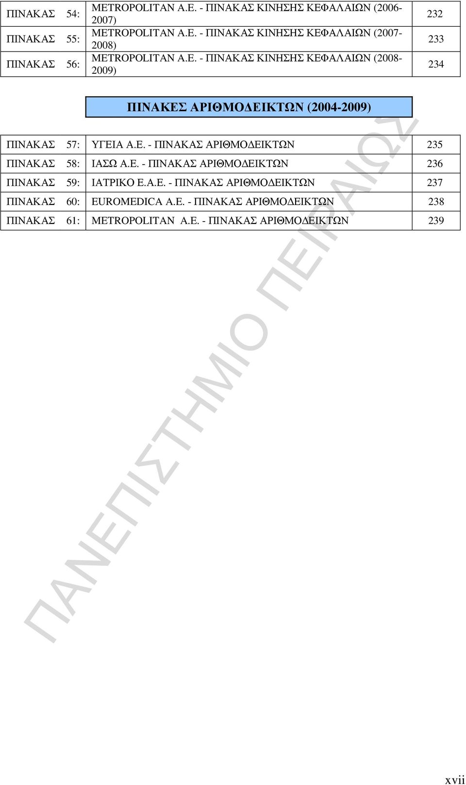 Ε. - ΠΙΝΑΚΑΣ ΑΡΙΘΜΟ ΕΙΚΤΩΝ 236 ΠΙΝΑΚΑΣ 59: ΙΑΤΡΙΚΟ Ε.Α.Ε. - ΠΙΝΑΚΑΣ ΑΡΙΘΜΟ ΕΙΚΤΩΝ 237 ΠΙΝΑΚΑΣ 60: EU