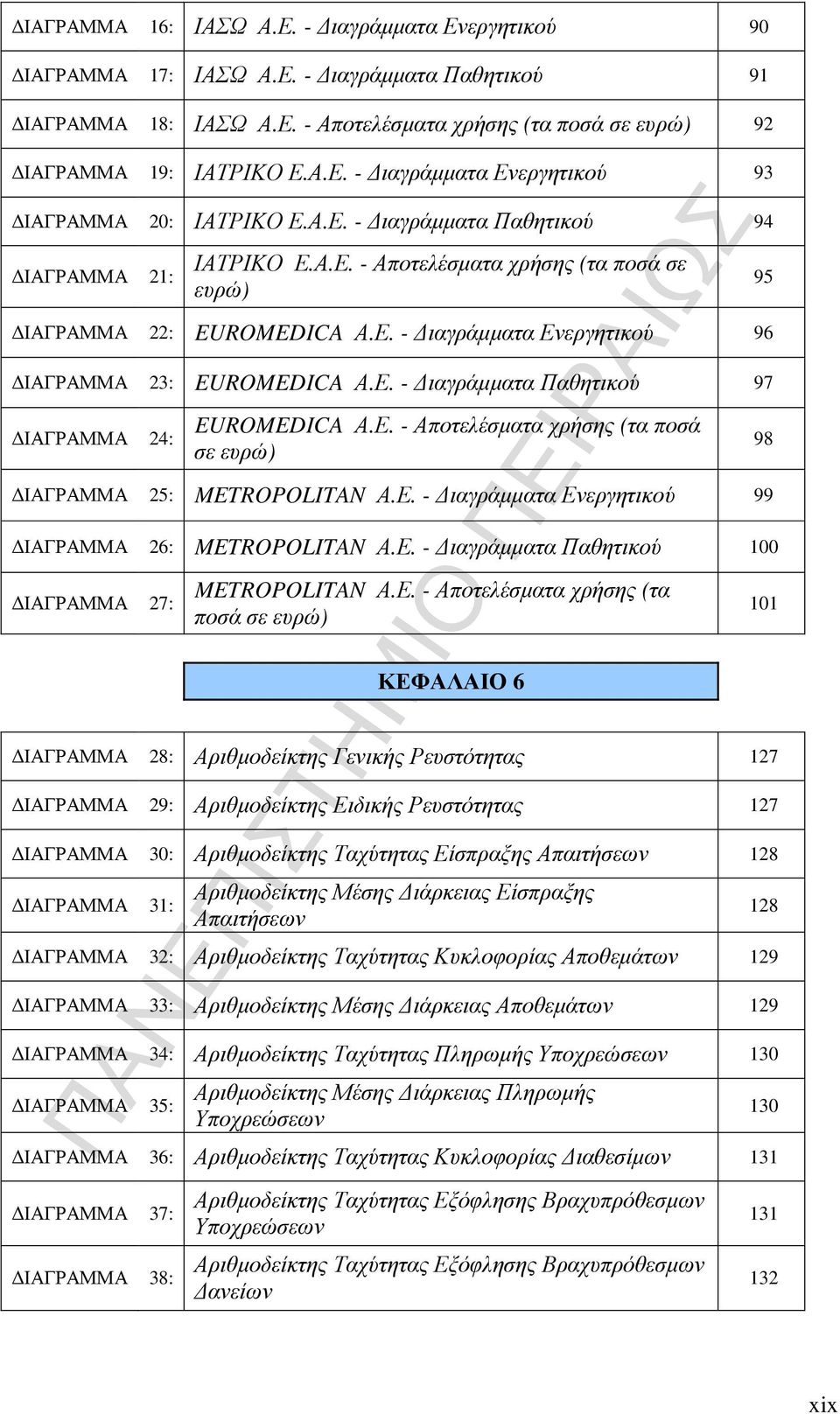 Ε. - Αποτελέσµατα χρήσης (τα ποσά σε ευρώ) ΙΑΓΡΑΜΜΑ 25: METROPOLITAN Α.Ε. - ιαγράµµατα Ενεργητικού 99 ΙΑΓΡΑΜΜΑ 26: METROPOLITAN Α.Ε. - ιαγράµµατα Παθητικού 100 ΙΑΓΡΑΜΜΑ 27: METROPOLITAN Α.Ε. -