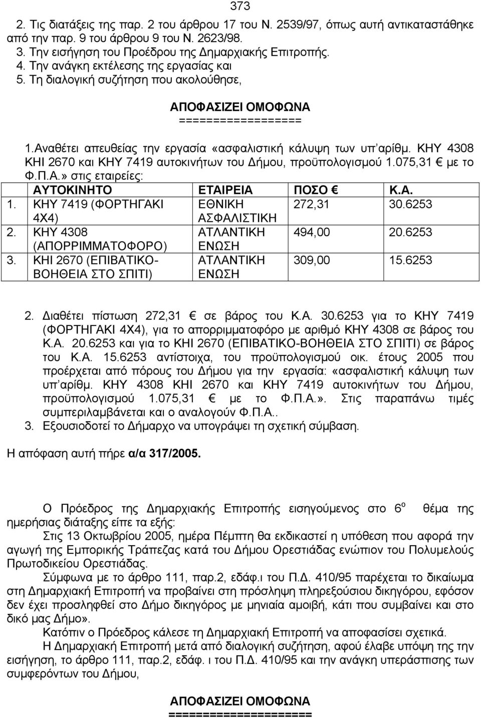 ΚΗΥ 4308 ΚΗΙ 2670 και ΚΗΥ 7419 αυτοκινήτων του Δήμου, προϋπολογισμού 1.075,31 με το Φ.Π.Α.» στις εταιρείες: ΑΥΤΟΚΙΝΗΤΟ ΕΤΑΙΡΕΙΑ ΠΟΣΟ Κ.Α. 1. ΚΗΥ 7419 (ΦΟΡΤΗΓΑΚΙ ΕΘΝΙΚΗ 272,31 30.