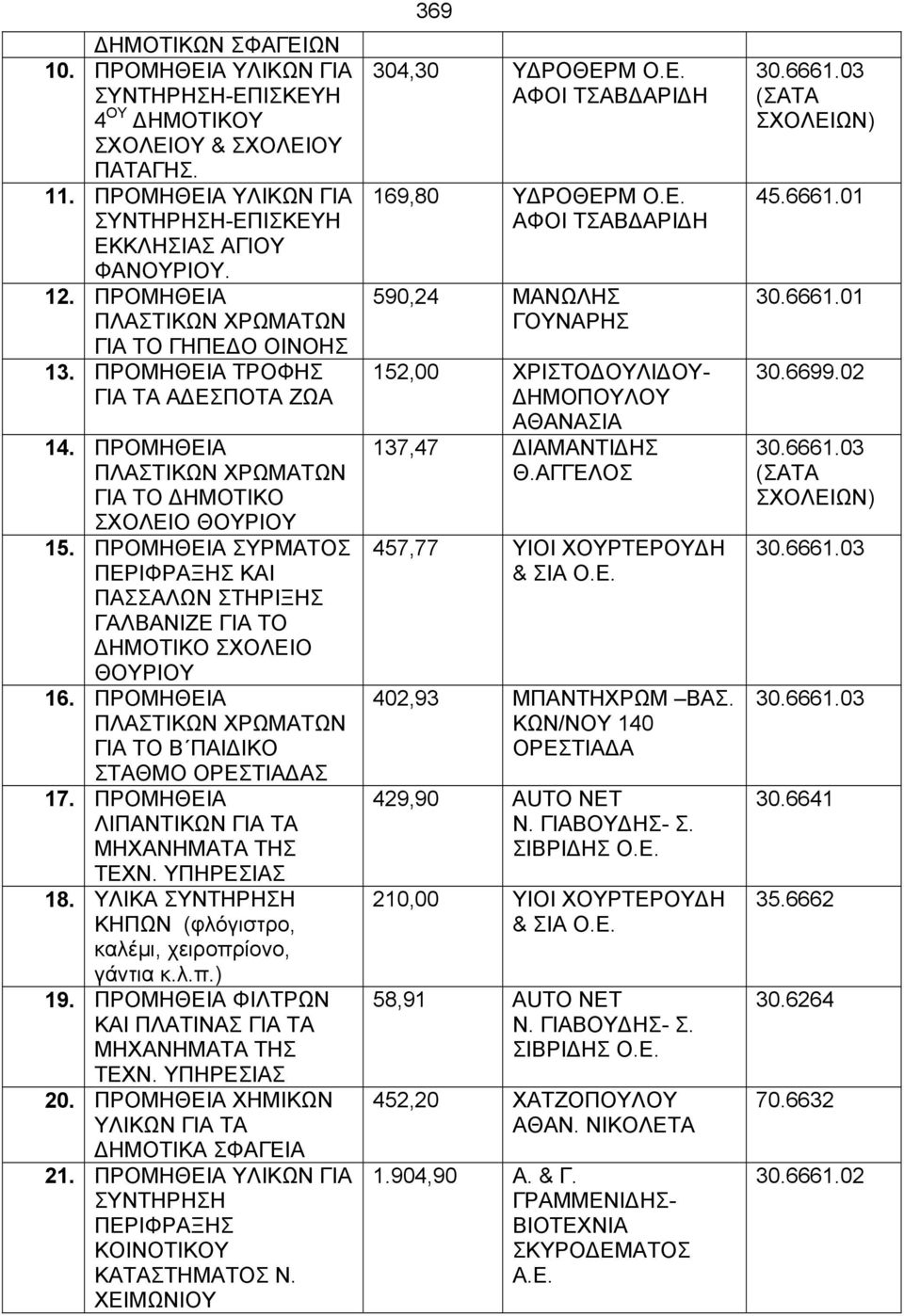 ΠΡΟΜΗΘΕΙΑ ΣΥΡΜΑΤΟΣ ΠΕΡΙΦΡΑΞΗΣ ΚΑΙ ΠΑΣΣΑΛΩΝ ΣΤΗΡΙΞΗΣ ΓΑΛΒΑΝΙΖΕ ΓΙΑ ΤΟ ΔΗΜΟΤΙΚΟ ΣΧΟΛΕΙΟ ΘΟΥΡΙΟΥ 16. ΠΡΟΜΗΘΕΙΑ ΠΛΑΣΤΙΚΩΝ ΧΡΩΜΑΤΩΝ ΓΙΑ ΤΟ Β ΠΑΙΔΙΚΟ ΣΤΑΘΜΟ ΟΡΕΣΤΙΑΔΑΣ 17.