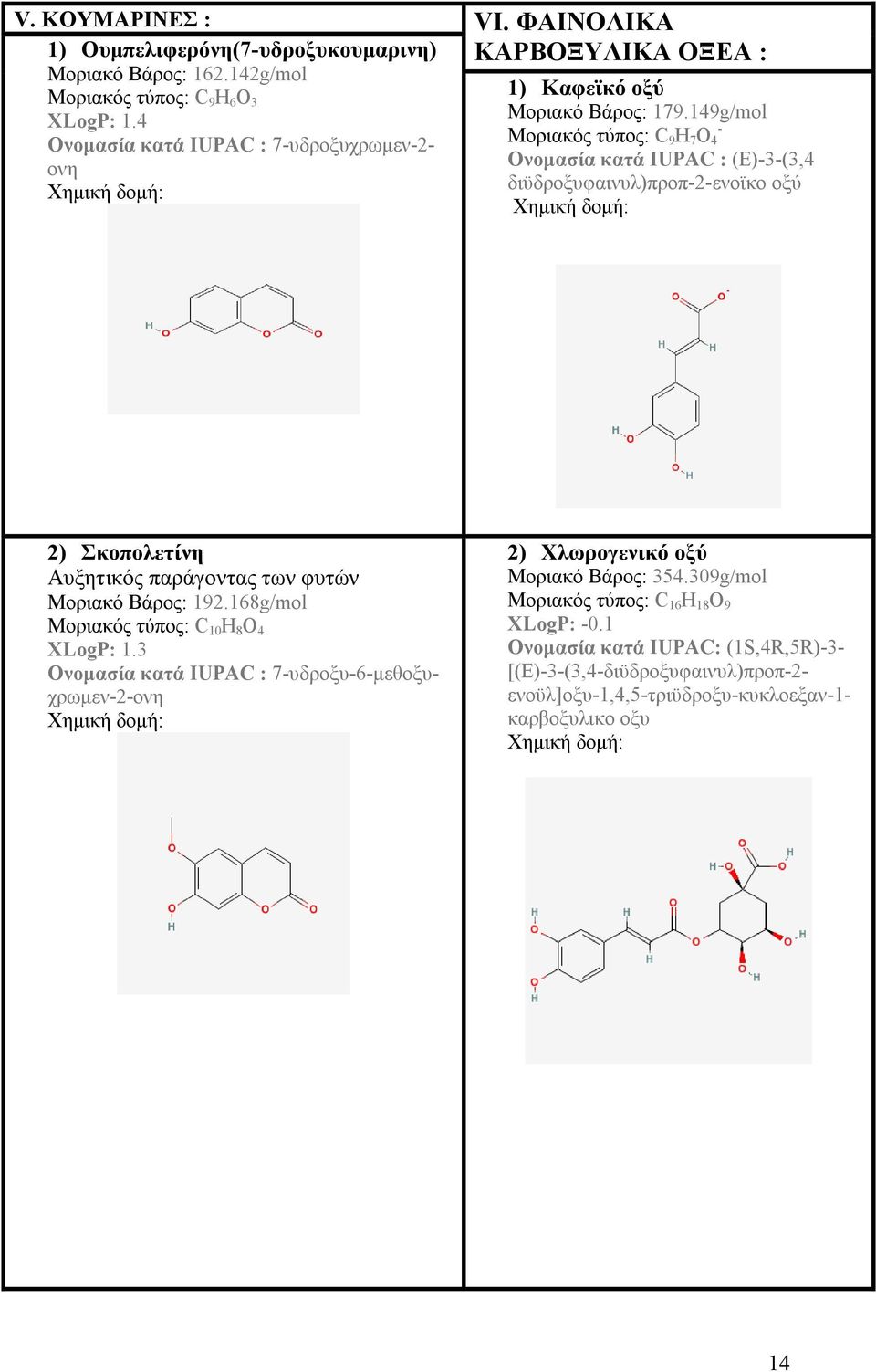 149g/mol Μοριακός τύπος: C 9 H 7 O 4 - Ονομασία κατά IUPAC : (E)-3-(3,4 διϋδροξυφαινυλ)προπ-2-ενοϊκο οξύ 2) Σκοπολετίνη Αυξητικός παράγοντας των φυτών Μοριακό Βάρος: 192.