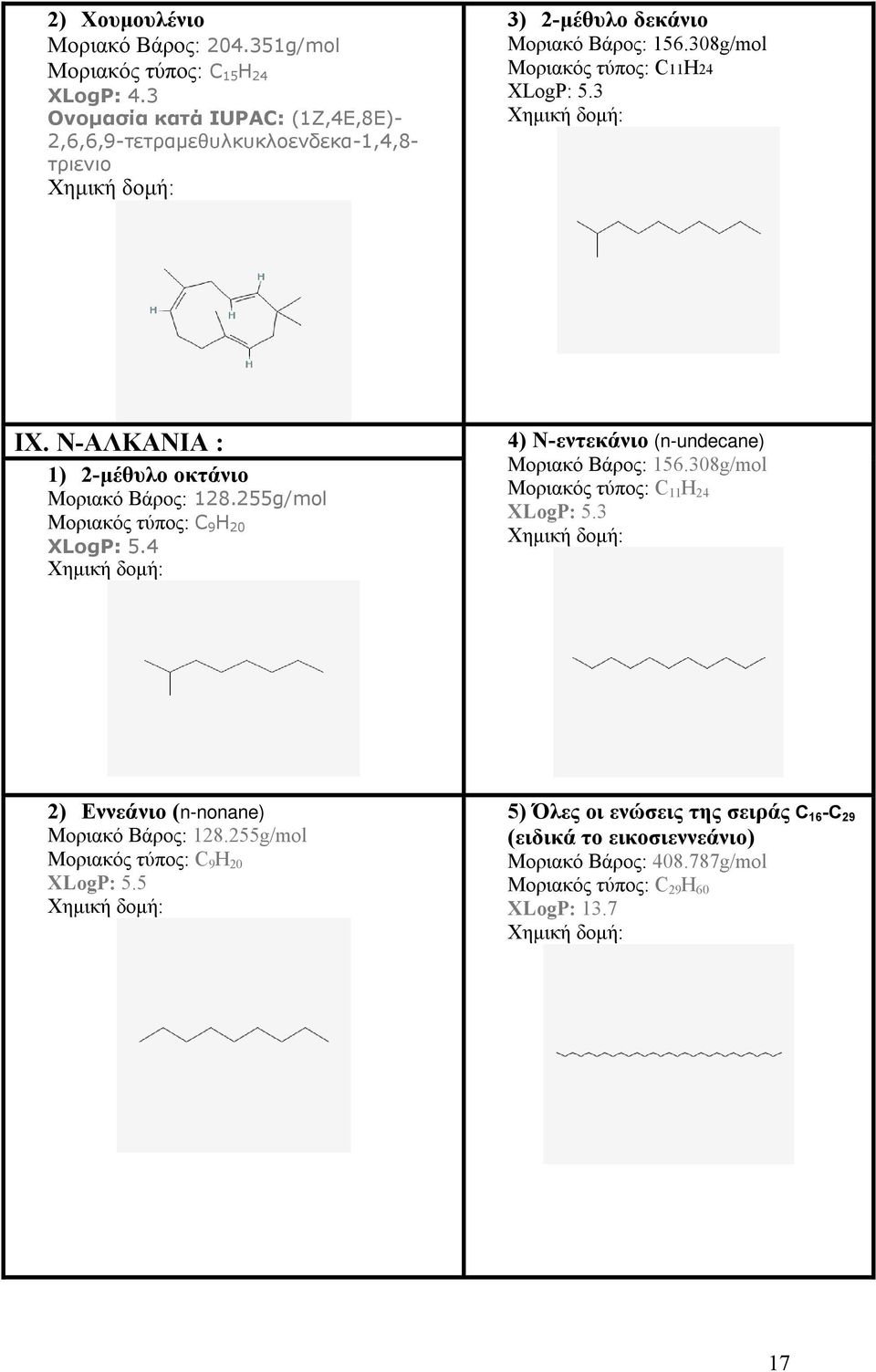 3 IX. Ν-ΑΛΚΑΝΙΑ : 1) 2-μέθυλο οκτάνιο Μοριακό Βάρος: 128.255g/mol Μοριακός τύπος: C 9 H 20 XLogP: 5.4 4) Ν-εντεκάνιο (n-undecane) Μοριακό Βάρος: 156.