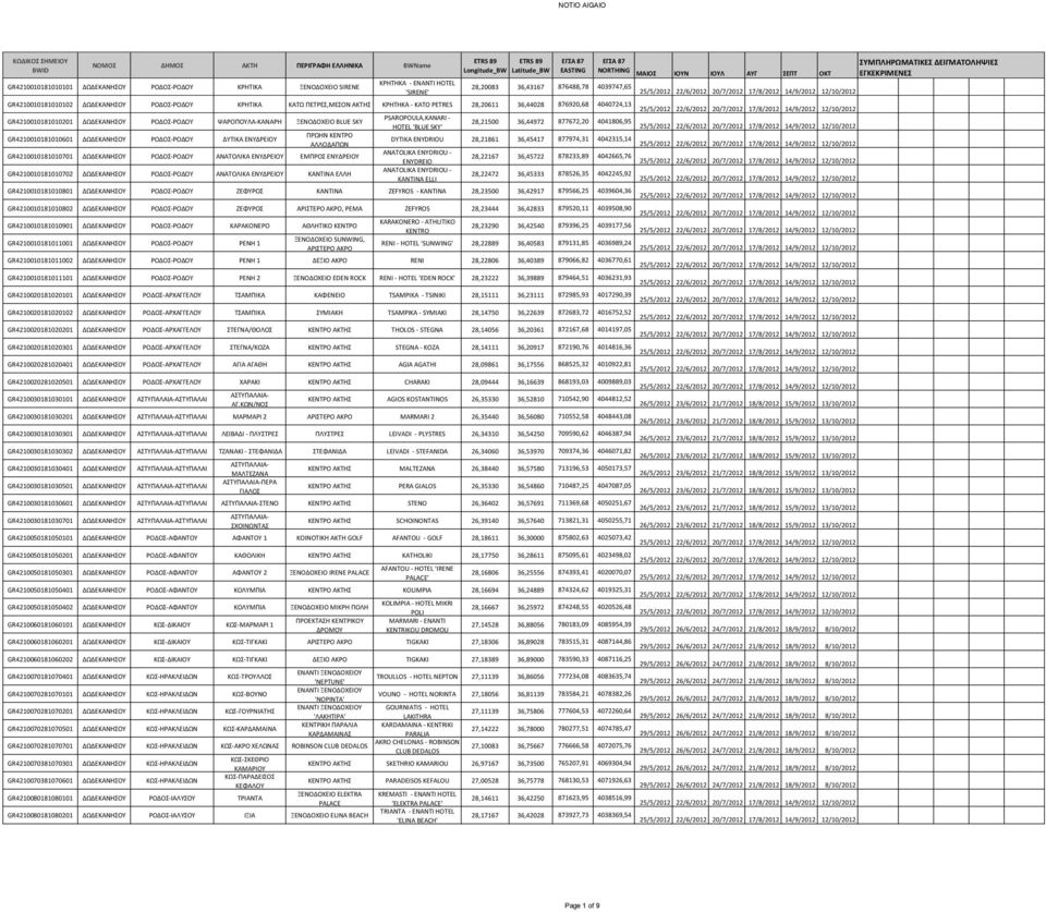 4040724,13 GR4210010181010201 ΔΩΔΕΚΑΝΗΣΟΥ ΡΟΔΟΣ-ΡΟΔΟΥ ΨΑΡΟΠΟΥΛΑ-ΚΑΝΑΡΗ ΞΕΝΟΔΟΧΕΙΟ BLUE SKY GR4210010181010601 ΔΩΔΕΚΑΝΗΣΟΥ ΡΟΔΟΣ-ΡΟΔΟΥ ΔΥΤΙΚΑ ΕΝΥΔΡΕΙΟΥ ΠΡΩΗΝ ΚΕΝΤΡΟ ΑΛΛΟΔΑΠΩΝ GR4210010181010701
