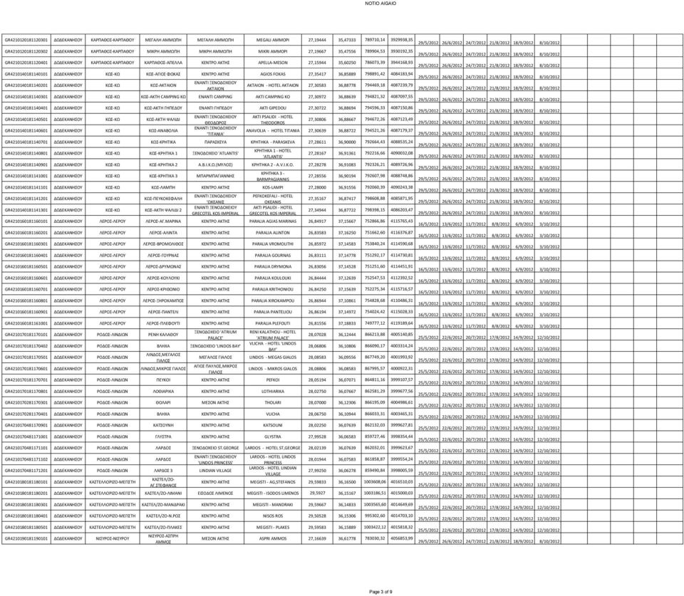 GR4210140181140101 ΔΩΔΕΚΑΝΗΣΟΥ ΚΩΣ-ΚΩ ΚΩΣ-ΑΓΙΟΣ ΦΩΚΑΣ ΚΕΝΤΡΟ ΑΚΤΗΣ AGIOS FOKAS 27,35417 36,85889 798891,42 4084183,94 GR4210140181140201 ΔΩΔΕΚΑΝΗΣΟΥ ΚΩΣ-ΚΩ ΚΩΣ-ΑΚΤΑΙΟΝ ΑΚΤΑΙΟΝ AKTAION - HOTEL AKTAION