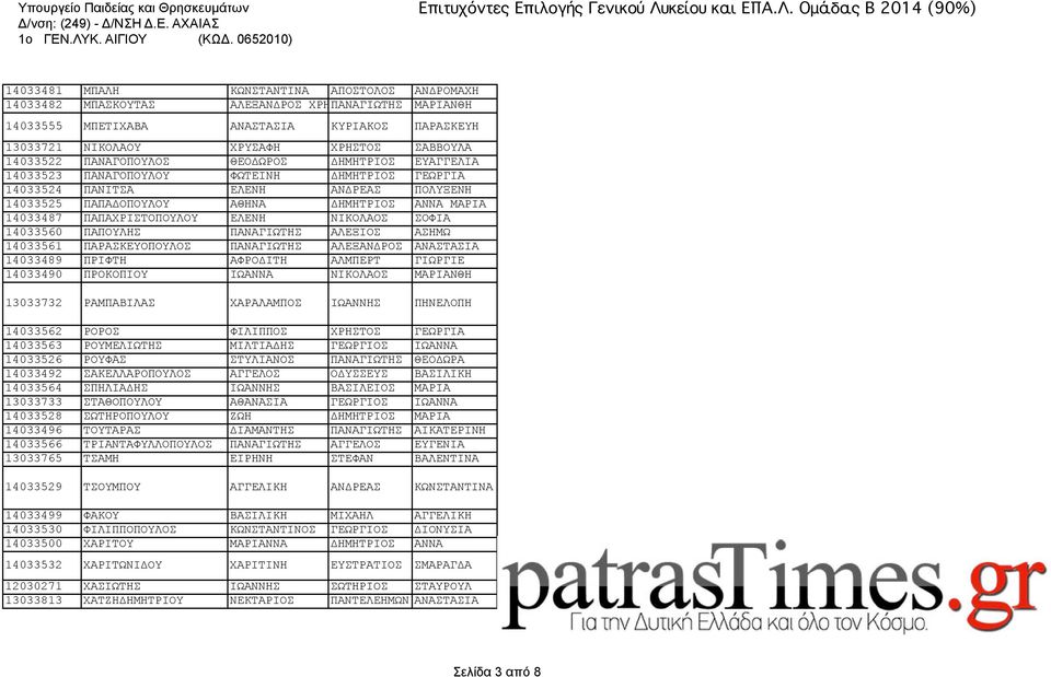 ΠΑΠΑΧΡΙΣΤΟΠΟΥΛΟΥ ΕΛΕΝΗ ΝΙΚΟΛΑΟΣ ΣΟΦΙΑ 14033560 ΠΑΠΟΥΛΗΣ ΠΑΝΑΓΙΩΤΗΣ ΑΛΕΞΙΟΣ ΑΣΗΜΩ 14033561 ΠΑΡΑΣΚΕΥΟΠΟΥΛΟΣ ΠΑΝΑΓΙΩΤΗΣ ΑΛΕΞΑΝΔΡΟΣ ΑΝΑΣΤΑΣΙΑ 14033489 ΠΡΙΦΤΗ ΑΦΡΟΔΙΤΗ ΑΛΜΠΕΡΤ ΓΙΩΡΓΙΕ 14033490 ΠΡΟΚΟΠΙΟΥ