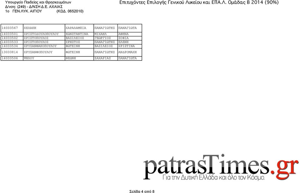 ΧΡΗΣΤΟΣ ΠΑΝΑΓΙΩΤΗΣ ΕΛΕΝΗ 14033534 ΧΡΥΣΑΝΘΑΚΟΠΟΥΛΟΥ ΦΩΤΕΙΝΗ ΒΑΣΙΛΕΙΟΣ ΧΡΙΣΤΙΝΑ 13033814