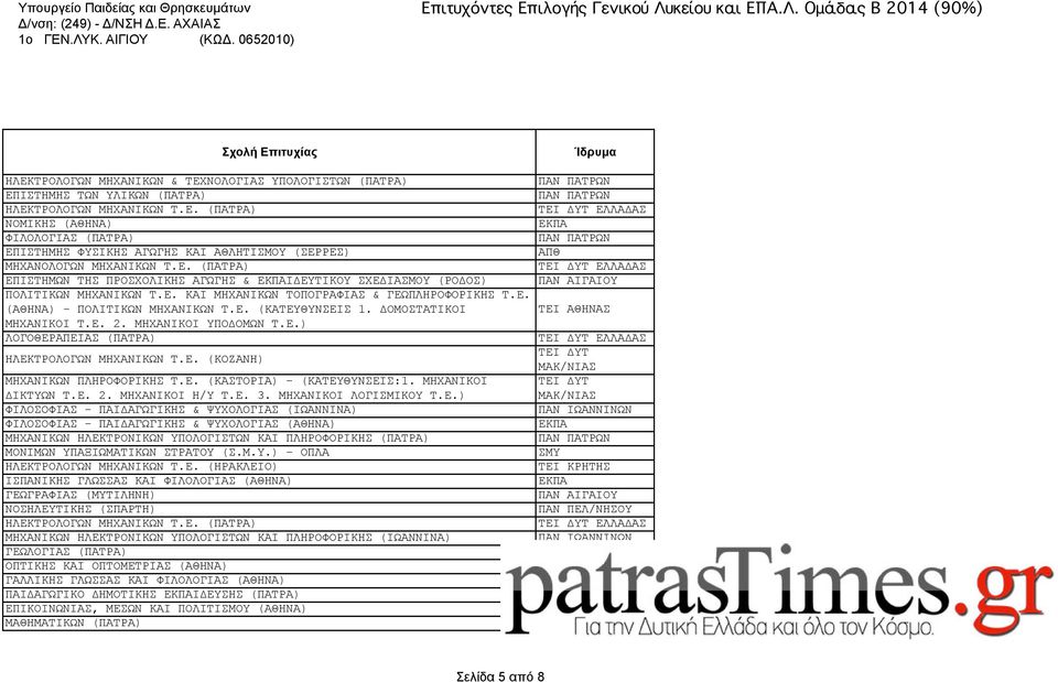 ΔΟΜΟΣΤΑΤΙΚΟΙ ΤΕΙ ΑΘΗΝΑΣ ΜΗΧΑΝΙΚΟΙ Τ.Ε. 2. ΜΗΧΑΝΙΚΟΙ ΥΠΟΔΟΜΩΝ Τ.Ε.) ΛΟΓΟΘΕΡΑΠΕΙΑΣ (ΠΑΤΡΑ) ΗΛΕΚΤΡΟΛΟΓΩΝ ΜΗΧΑΝΙΚΩΝ Τ.Ε. (ΚΟΖΑΝΗ) ΤΕΙ ΔΥΤ ΜΑΚ/ΝΙΑΣ ΜΗΧΑΝΙΚΩΝ ΠΛΗΡΟΦΟΡΙΚΗΣ Τ.Ε. (ΚΑΣΤΟΡΙΑ) - (ΚΑΤΕΥΘΥΝΣΕΙΣ:1.