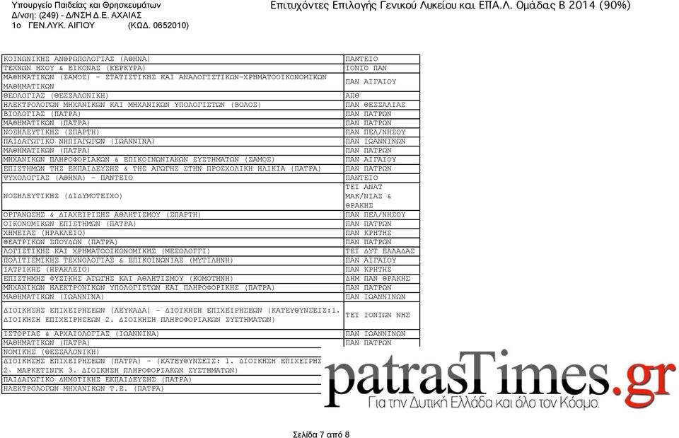(ΣΑΜΟΣ) ΕΠΙΣΤΗΜΩΝ ΤΗΣ ΙΔΕΥΣΗΣ & ΤΗΣ ΑΓΩΓΗΣ ΣΤΗΝ ΠΡΟΣΧΟΛΙΚΗ ΗΛΙΚΙΑ (ΠΑΤΡΑ) ΨΥΧΟΛΟΓΙΑΣ (ΑΘΗΝΑ) - ΝΟΣΗΛΕΥΤΙΚΗΣ (ΔΙΔΥΜΟΤΕΙΧΟ) ΟΡΓΑΝΩΣΗΣ & ΔΙΑΧΕΙΡΙΣΗΣ ΑΘΛΗΤΙΣΜΟΥ (ΣΠΑΡΤΗ) ΟΙΚΟΝΟΜΙΚΩΝ ΕΠΙΣΤΗΜΩΝ (ΠΑΤΡΑ)