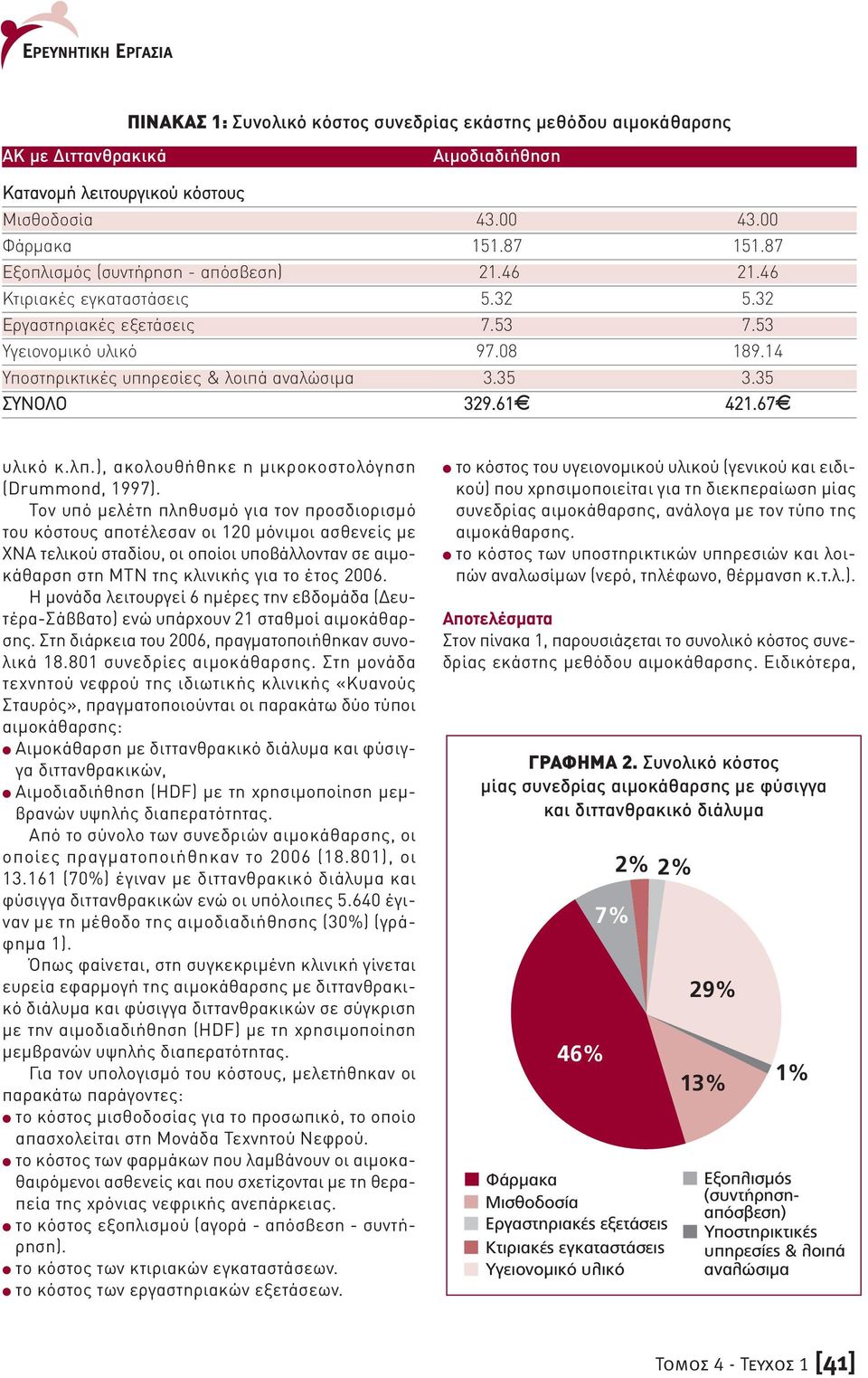 35 ΣΥΝΟΛΟ 329.61e 421.67e υλικό κ.λπ.), ακολουθήθηκε η µικροκοστολόγηση (Drummond, 1997).