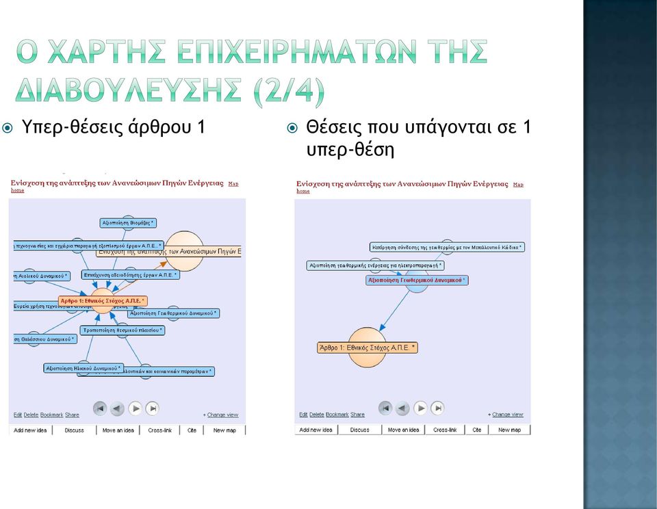 Θέσεις που