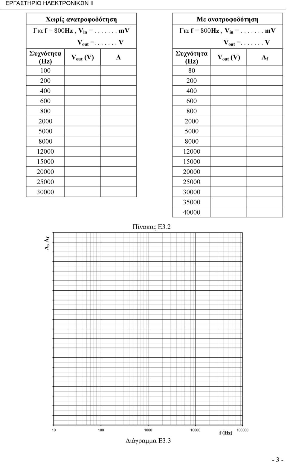 ...... V Συχνότητα Συχνότητα V (Ηz) out (V) Α (Ηz) V out (V) 100 80 200 200 400 400 600 600 800