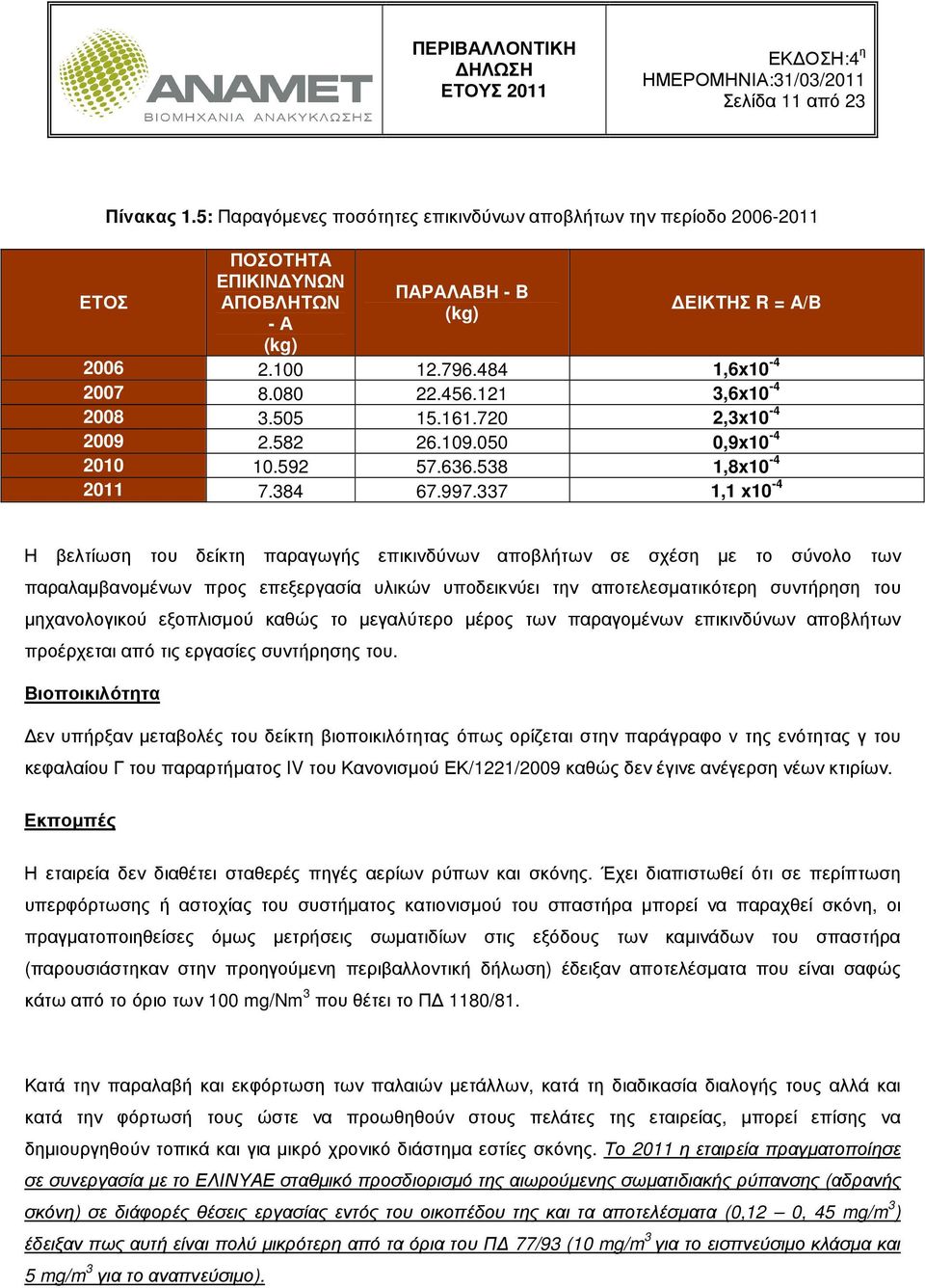 337 1,1 x10-4 Η βελτίωση του δείκτη παραγωγής επικινδύνων αποβλήτων σε σχέση µε το σύνολο των παραλαµβανοµένων προς επεξεργασία υλικών υποδεικνύει την αποτελεσµατικότερη συντήρηση του µηχανολογικού