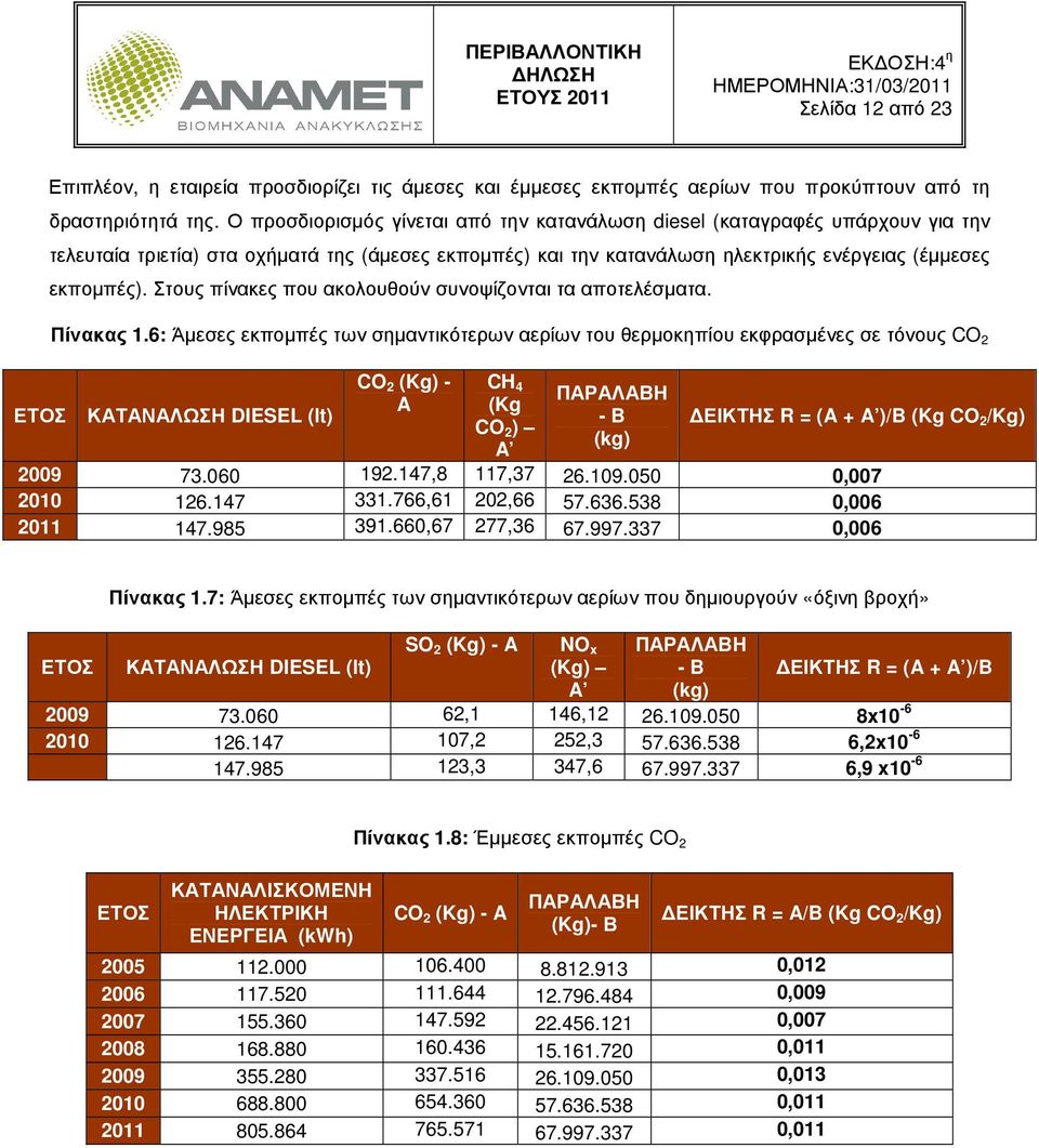 Στους πίνακες που ακολουθούν συνοψίζονται τα αποτελέσµατα. Πίνακας 1.