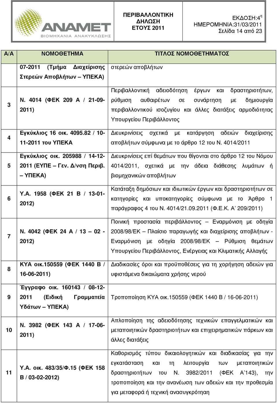 150559 (ΦΕΚ 1440 Β / 16-06-2011) Έγγραφο οικ. 160143 / 08-12- 2011 (Ειδική Γραµµατεία Υδάτων ΥΠΕΚΑ) Ν. 3982 (ΦΕΚ 143 Α / 17-06- 2011) Υ.Α. οικ. 483/35/Φ.