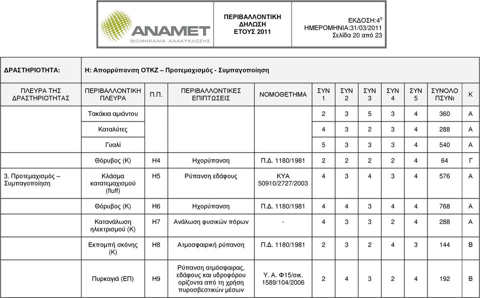 ΕΥΡΑ ΤΗΣ ΡΑΣΤΗΡΙΟΤΗΤΑΣ ΠΕ