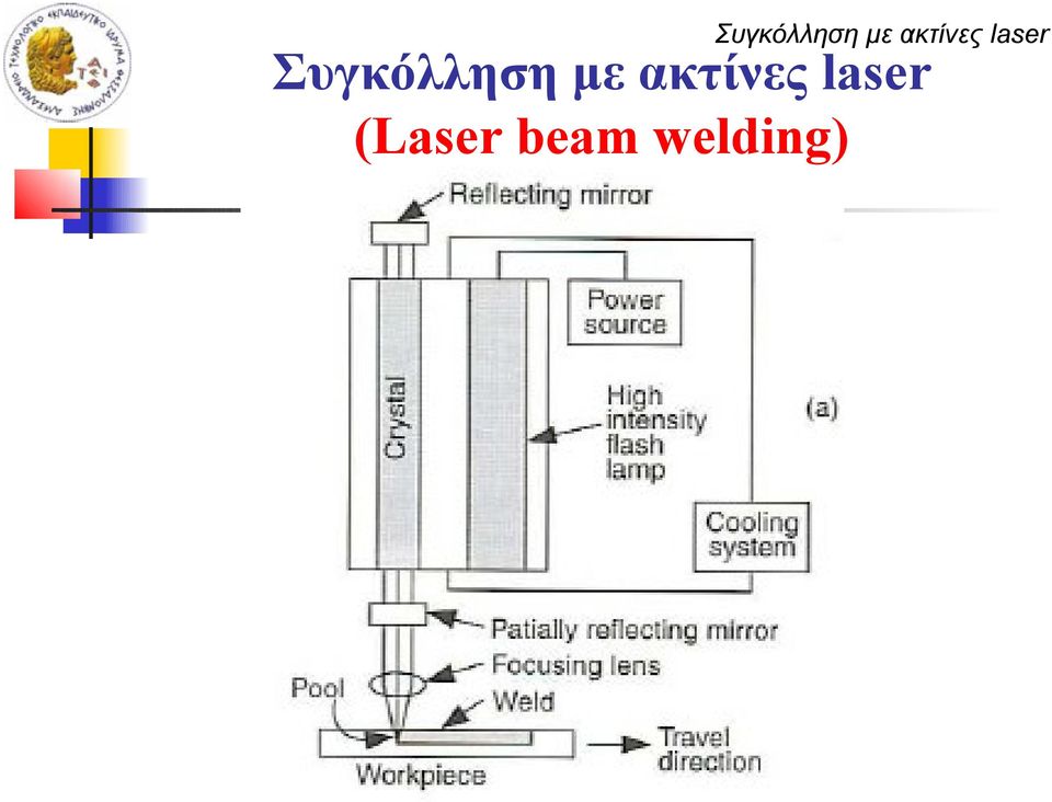 welding)