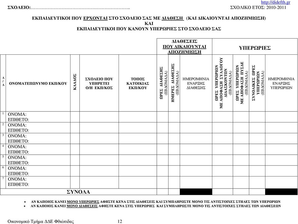 ΥΠΕΡΩΡΙΕΣ A / A ΟΝΟΜΑΤΕΠΩΝΥΜΟ ΕΚΠ/ΚΟΥ ΚΛΑ ΟΣ ΣΧΟΛΕΙΟ ΠΟΥ ΥΠΗΡΕΤΕΙ Ο/Η ΕΚΠ/ΚΟΣ ΤΟΠΟΣ ΚΑΤΟΙΚΙΑΣ ΕΚΠ/ΚΟΥ ΩΡΕΣ ΙΑΘΕΣΗΣ (ΕΒ ΟΜΑ Α) ΗΜΕΡΕΣ ΙΑΘΕΣΗΣ (ΕΒ ΟΜΑ Α) ΗΜΕΡΟΜΗΝΙΑ ΕΝΑΡΞΗΣ ΙΑΘΕΣΗΣ ΩΡΕΣ ΥΠΕΡΩΡΙΩΝ ΜΕ