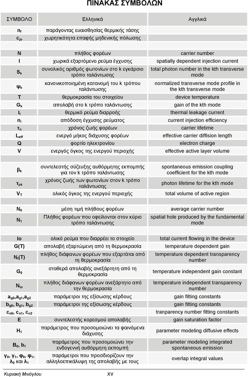mode normalized transverse mode profile in the kth transverse mode T θερµοκρασία του στοιχείου device temperature G k απολαβή στο k τρόπο ταλάντωσης gain of the kth mode I l θερµικό ρεύµα διαρροής