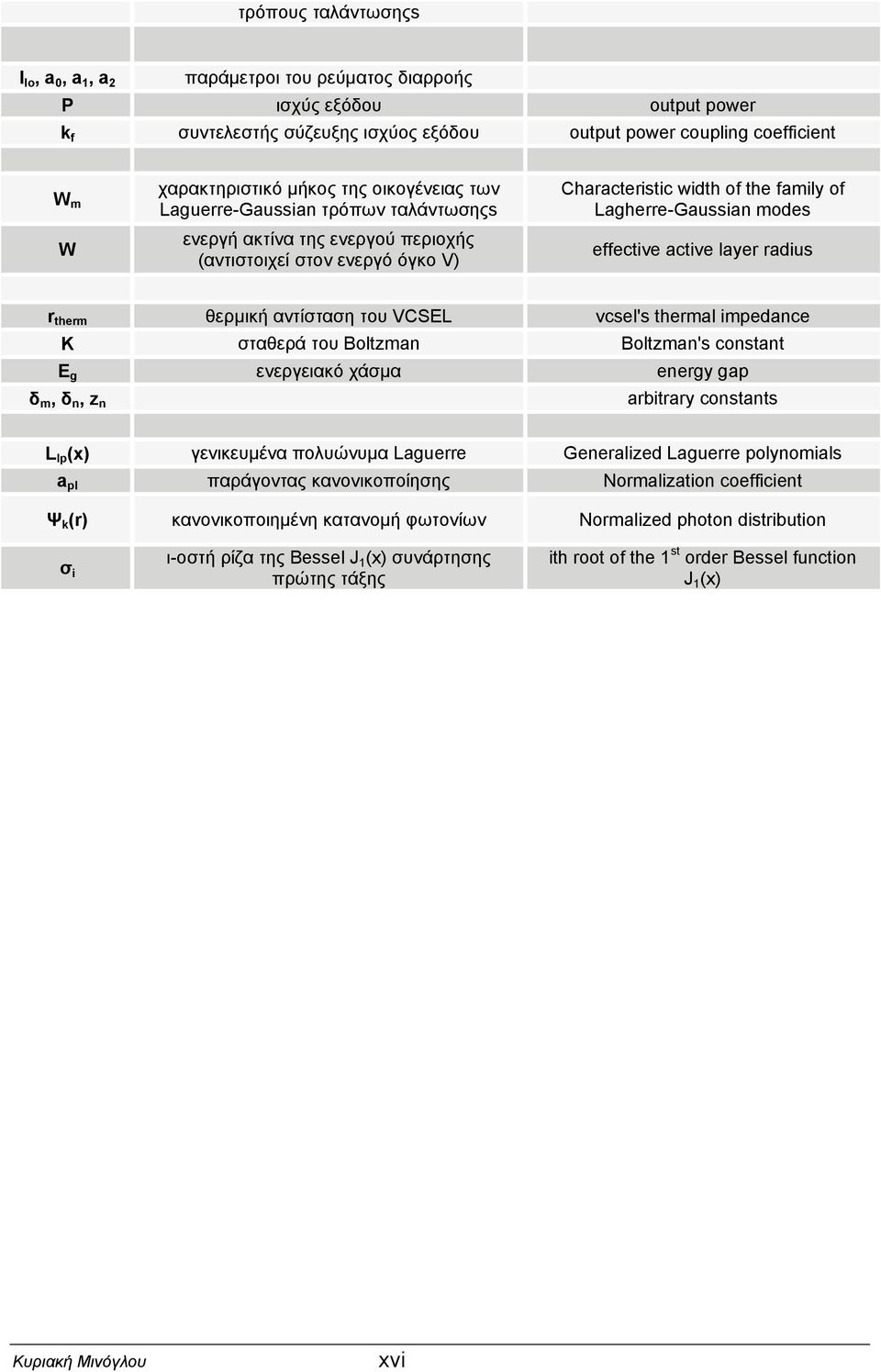 effective active layer radius r therm θερµική αντίσταση του VCSEL vcsel's thermal impedance K σταθερά του Boltzman Boltzman's constant Ε g ενεργειακό χάσµα energy gap δ m, δ n, z n arbitrary